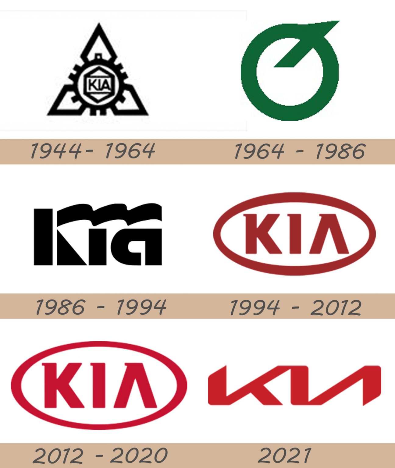 Kia movement that inspires