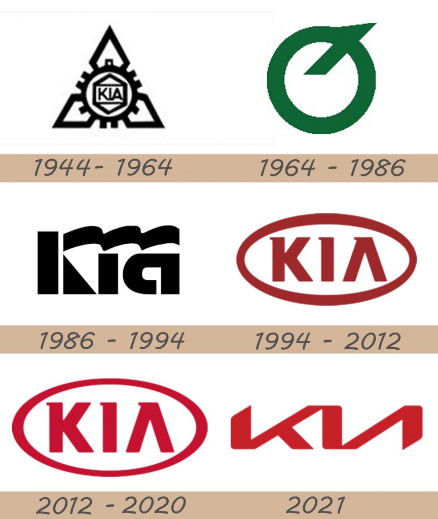 KIA thay thế slogan và logo mới. “The Power to Surprise” bằng “Movement That Inspires”.
