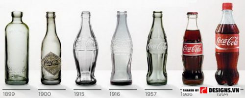 Coca- Cola và bài học về thiết kế bao bì