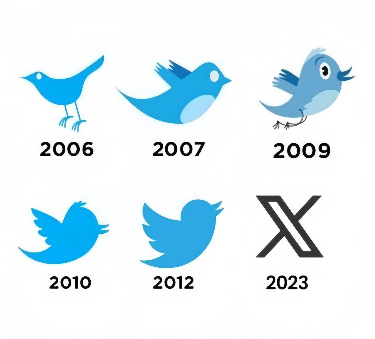 Logo Twitter qua các thời kỳ