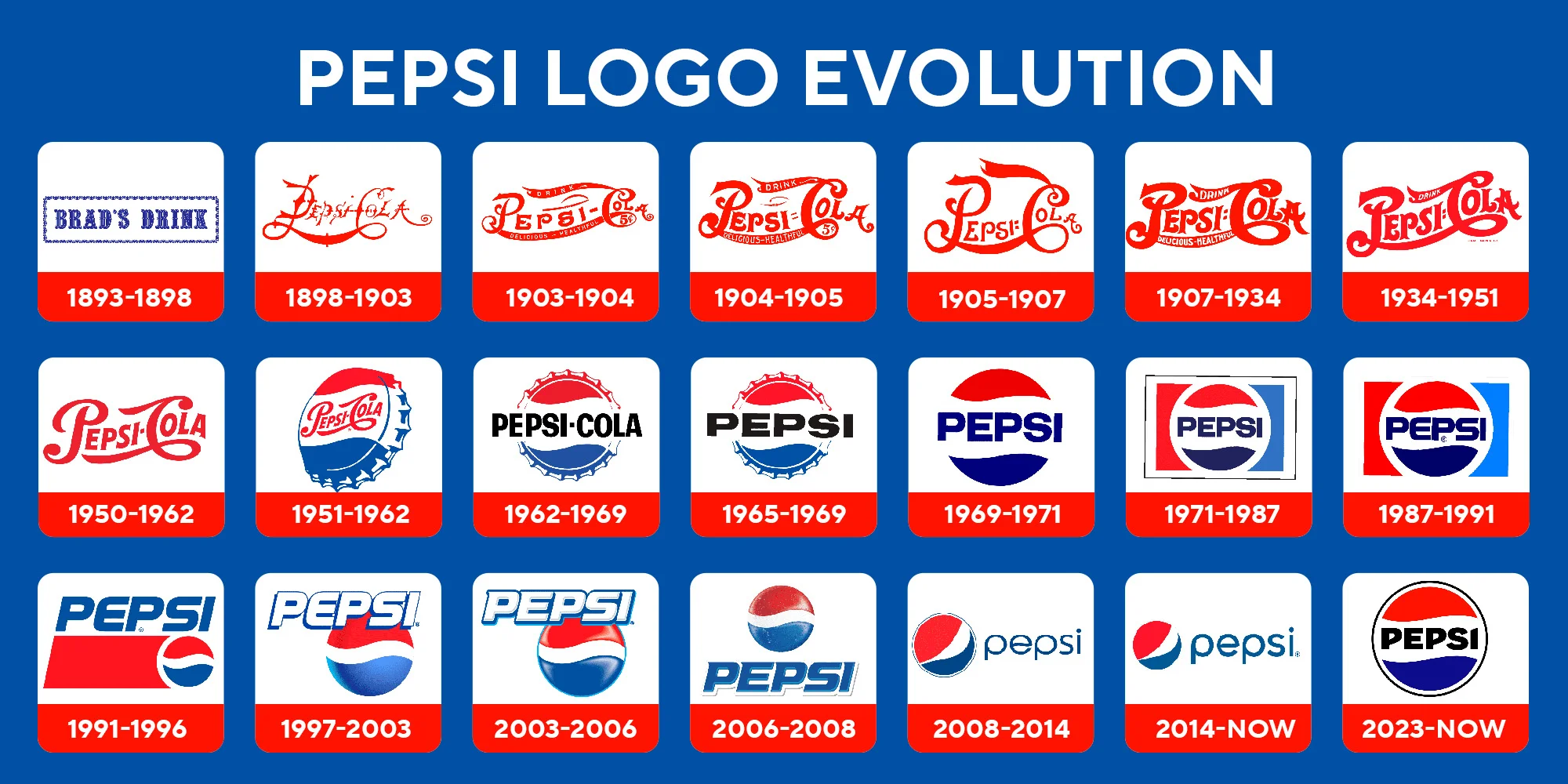 Logo Pepsi: Sự đổi mới trong ngành nước giải khát Logo Pepsi: Sự đổi mới trong ngành nước giải khát